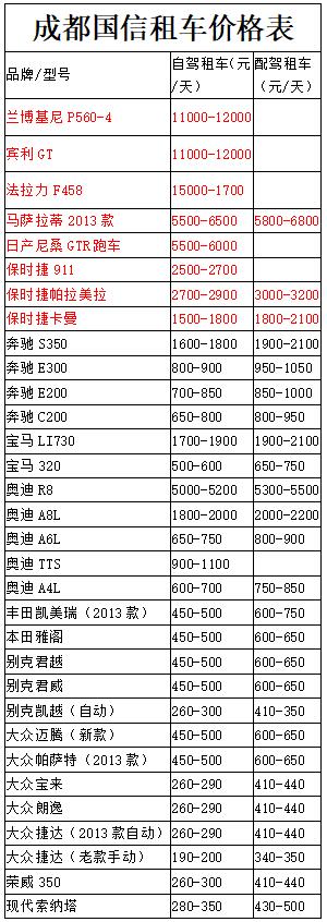 成都汽車租賃公司平臺價格明細表