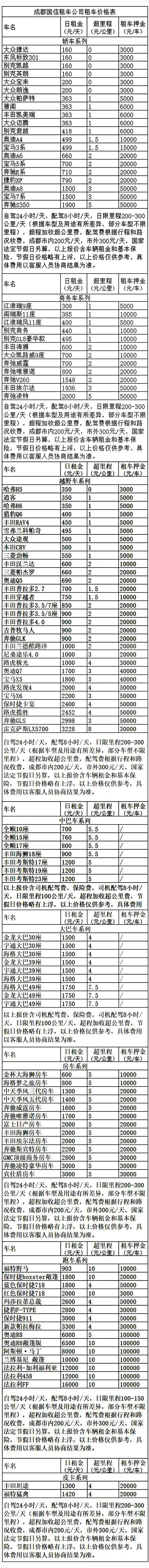 成都個(gè)人租車(chē)價(jià)格表