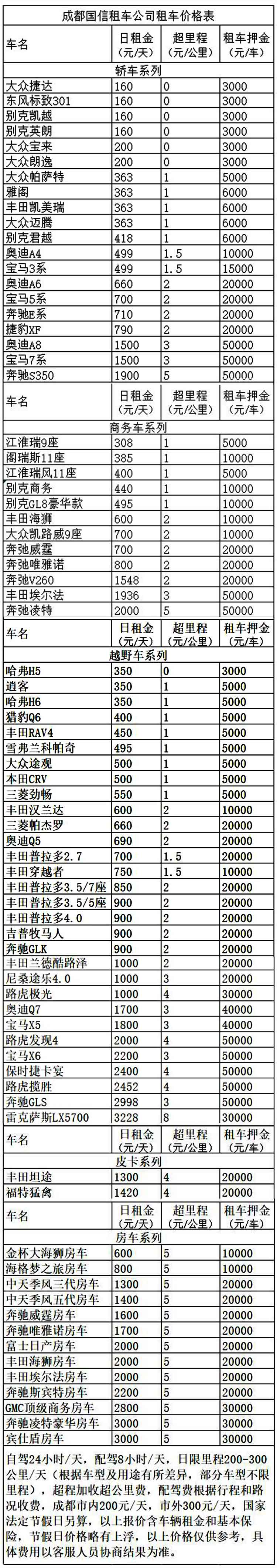 四川旅游租車自駕價(jià)格表