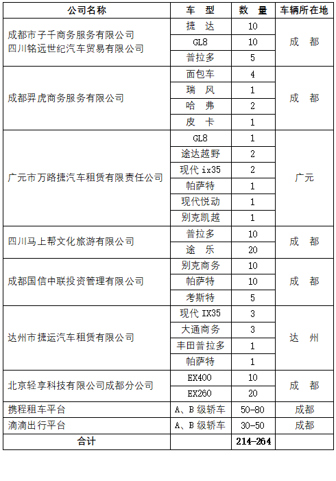 協會應急小組首批免費提供車輛保障服務的企業及車輛名單