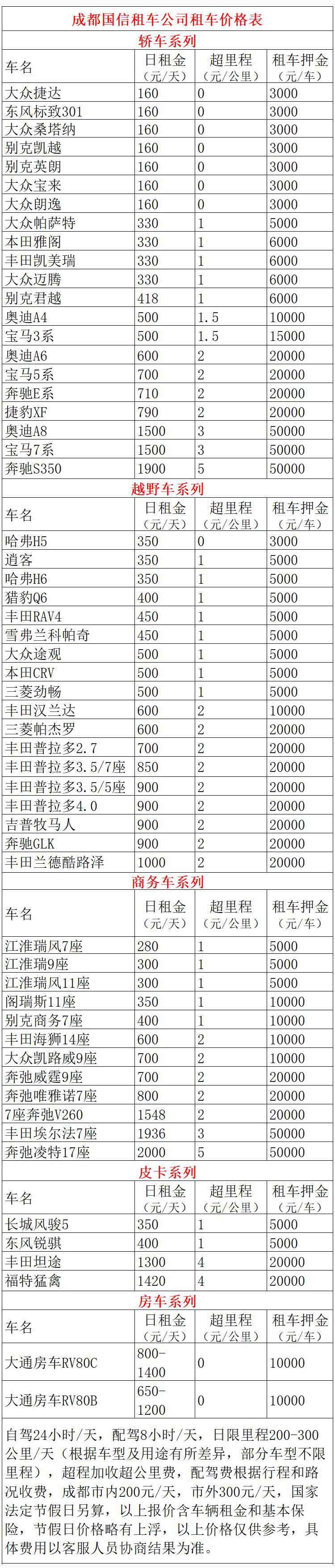 成都租車到四姑娘山自駕游價(jià)格