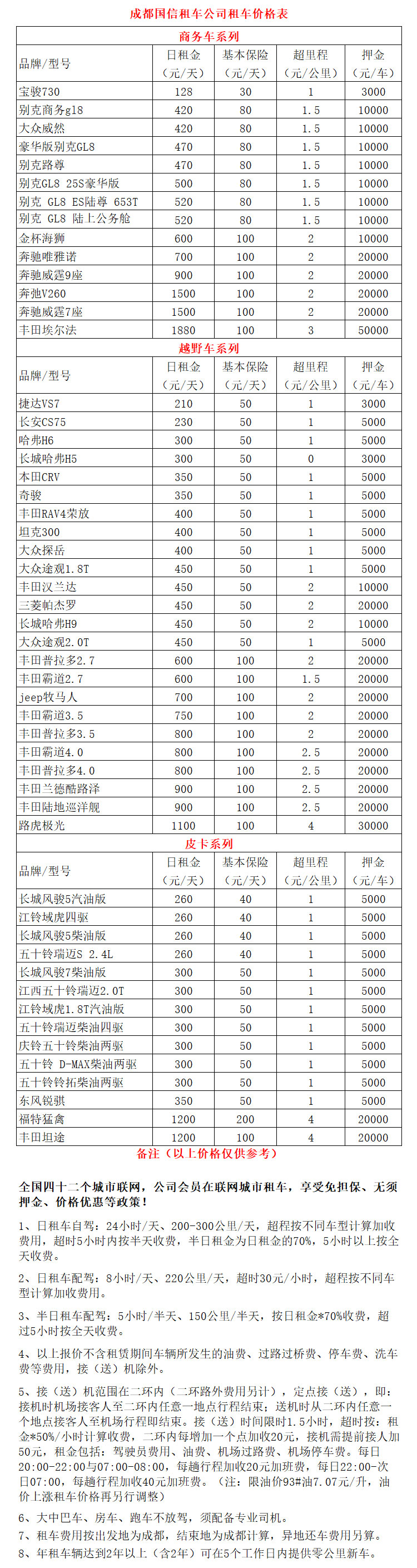 成都租車進藏價格表